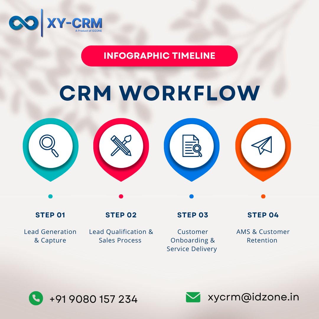 xycrm_india's tweet image. 🚀 Streamline Your Business with CRM! 💼📊
From Lead Generation to Customer Retention, manage every step effortlessly with our CRM workflow. ✅
📞 Contact us: +91 9080 157 234
📧 Email: xycrm@idzone.in
#CRMWorkflow #BusinessGrowth #CustomerSuccess #LeadManagement #SalesBoost