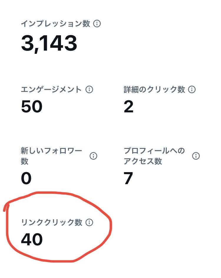 楽天スーパーセール始まってクリック率がやばい😅

特に訴求なくても、クリックすされるから、まずは半額セール紹介するのあり‼️