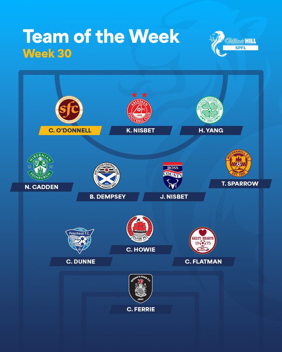 SPFL (@spfl) on Twitter photo 🌟 <a href="/StenhousemuirFC/">Stenhousemuir FC</a>'s Corey O'Donnell is this week's #TOTW Star Man!
Read more 👉 spfl.co.uk/news/team-of-t…
<a href="/WilliamHill/">William Hill</a> 🌟 <a href="/StenhousemuirFC/">Stenhousemuir FC</a>'s Corey O'Donnell is this week's #TOTW Star Man!
Read more 👉 spfl.co.uk/news/team-of-t…
<a href="/WilliamHill/">William Hill</a>