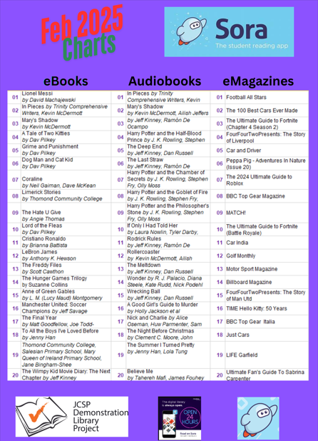 JCSP Library Project tweet media