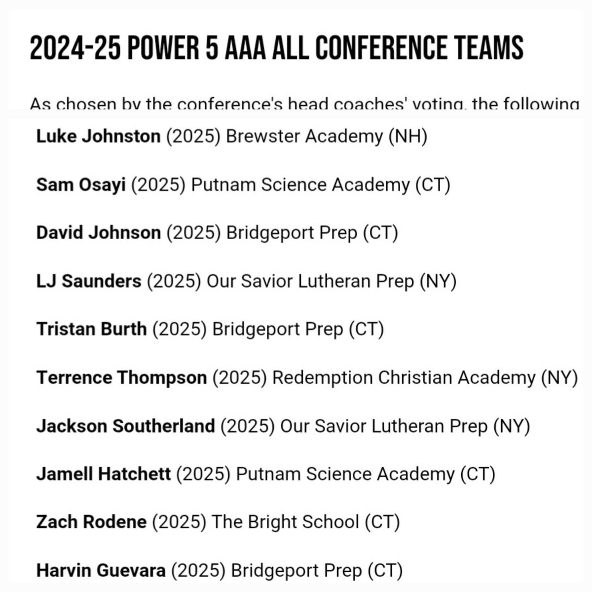 Congratulations to our guys on getting 2nd Team P5 recognition! Coaches you want them on your roster. The best is yet to come for these guys! 

<a href="/1DavidJohnson_/">David Johnson</a> 
<a href="/TristanBurth_/">TRISTAN BURTH</a> 
<a href="/Harvin_g315/">Harvin Guevara</a>
