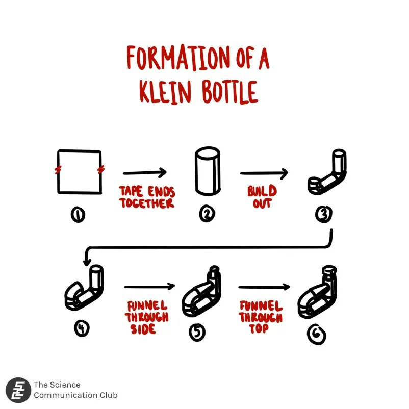 U of T Science Communication Club tweet media