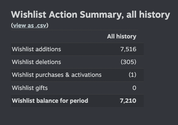 samyam ☆ Bust Buddies → on Steam ☆ tweet media