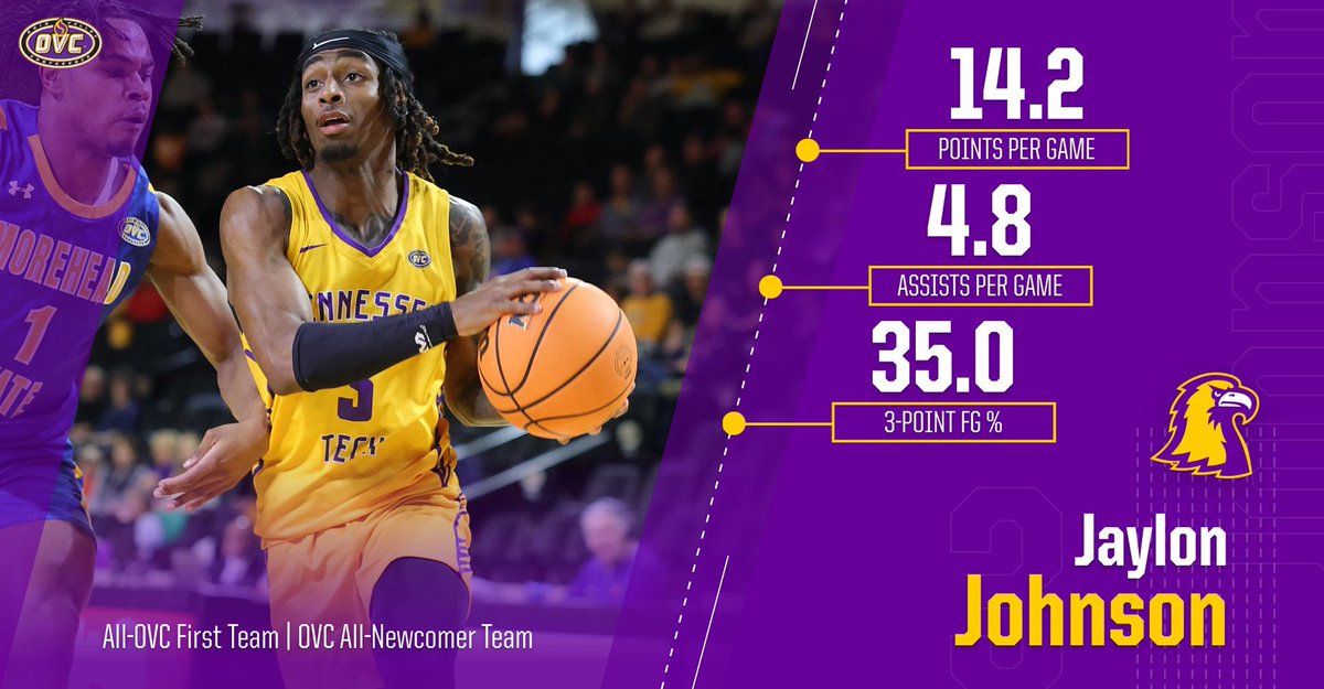 Congrats to junior guard Jaylon Johnson on being named to both the All-OVC First Team &amp; OVC All-Newcomer Team!

#WingsUp #OVCit