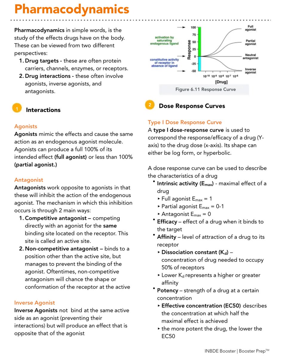 Ph_LamaAlghamdi's tweet image. ✳️ Pharmacodynamics 

#SPLE