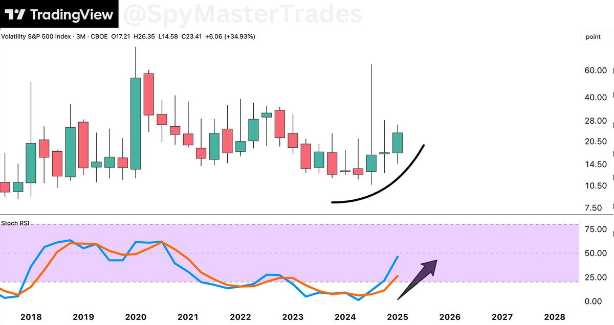 SPY Master tweet media