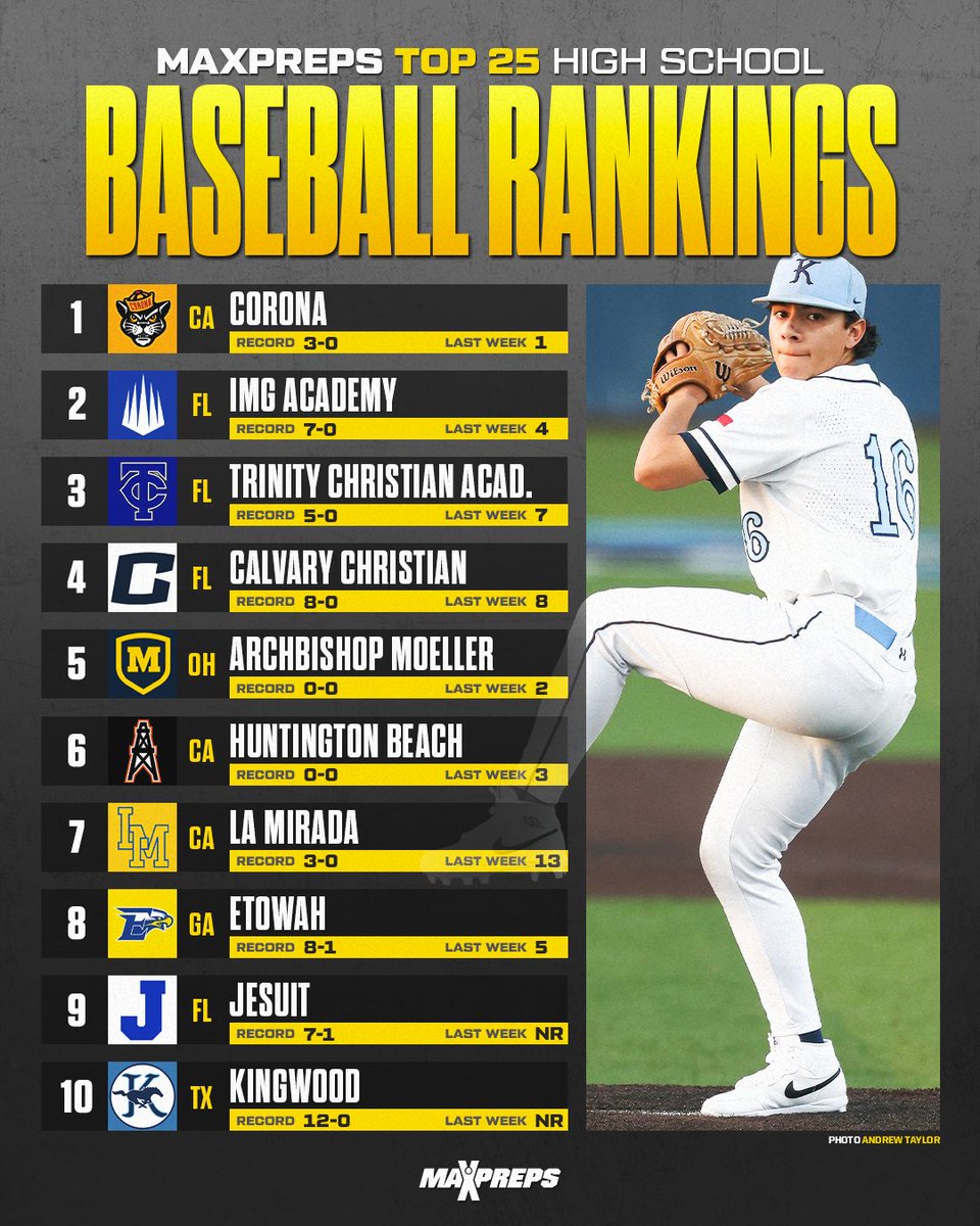 MaxPreps tweet media