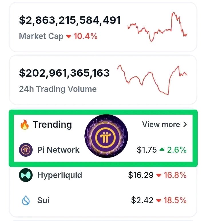 Pi Network News tweet media