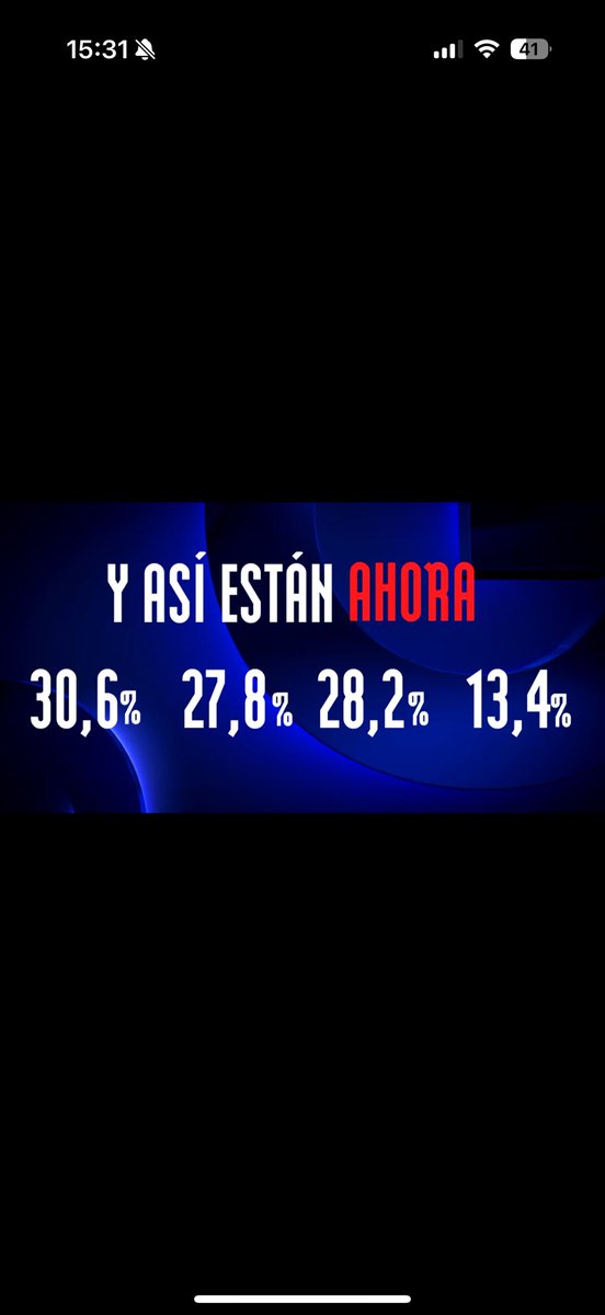 PrinzImBack's tweet image. Que hubo sorpaso del tercero al segundo y habrá sorpaso al primero.
Marieta ganará GRAN HERMANO DUO3.
Guardad tweet.
#GH4F