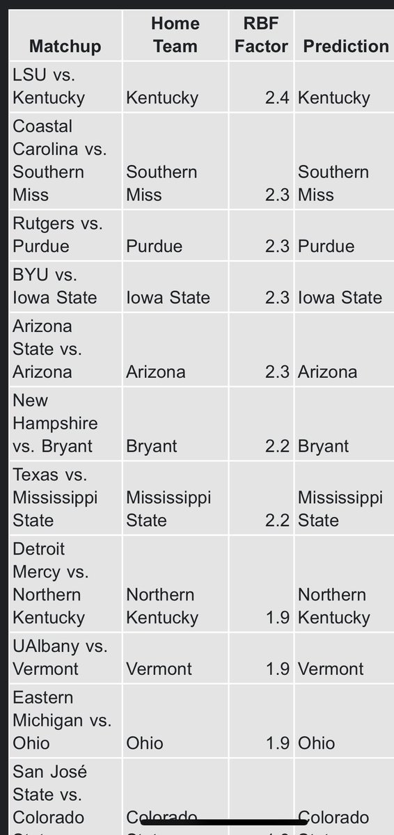 EffectBeer36727's tweet image. Predicting tonight’s games. #NCAAM #basketball #purdue