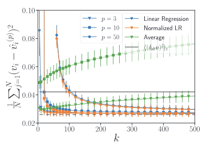 EPL (@epl_journal) on Twitter photo Analog-based forecasting of turbulent velocity: Relationship between unpredictability and intermittency
by E. Frogé, C. Granero-Belinchón, S. G. Roux, N. B. Garnier and T. Chonavel
<a href="/IMTAtlantique/">IMT Atlantique</a> <a href="/CNRS/">CNRS 🌍</a> <a href="/Inria_Rennes/">Centre Inria de l'Université de Rennes</a> <a href="/lpensl/">Laboratoire de Physique, ENS de Lyon, CNRS</a> @ENSdeLyon <a href="/CNRSphysique/">CNRS Physique</a>
👉 iopscience.iop.org/article/10.120… Analog-based forecasting of turbulent velocity: Relationship between unpredictability and intermittency
by E. Frogé, C. Granero-Belinchón, S. G. Roux, N. B. Garnier and T. Chonavel
<a href="/IMTAtlantique/">IMT Atlantique</a> <a href="/CNRS/">CNRS 🌍</a> <a href="/Inria_Rennes/">Centre Inria de l'Université de Rennes</a> <a href="/lpensl/">Laboratoire de Physique, ENS de Lyon, CNRS</a> @ENSdeLyon <a href="/CNRSphysique/">CNRS Physique</a>
👉 iopscience.iop.org/article/10.120…