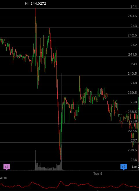 tdaandroid's tweet image. I&apos;m checking out $AAPL #thinkorswim