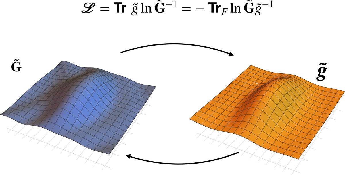 Ginestra Bianconi (@gin_bianconi) on Twitter photo Gravity from entropy: a radical new approach to unifying quantum mechanics and general relativity
qmul.ac.uk/media/news/202… <a href="/QMUL/">Queen Mary University of London</a> <a href="/PhysRevD/">Physical Review D</a>
URL of the paper: link.aps.org/doi/10.1103/Ph… Gravity from entropy: a radical new approach to unifying quantum mechanics and general relativity
qmul.ac.uk/media/news/202… <a href="/QMUL/">Queen Mary University of London</a> <a href="/PhysRevD/">Physical Review D</a>
URL of the paper: link.aps.org/doi/10.1103/Ph…