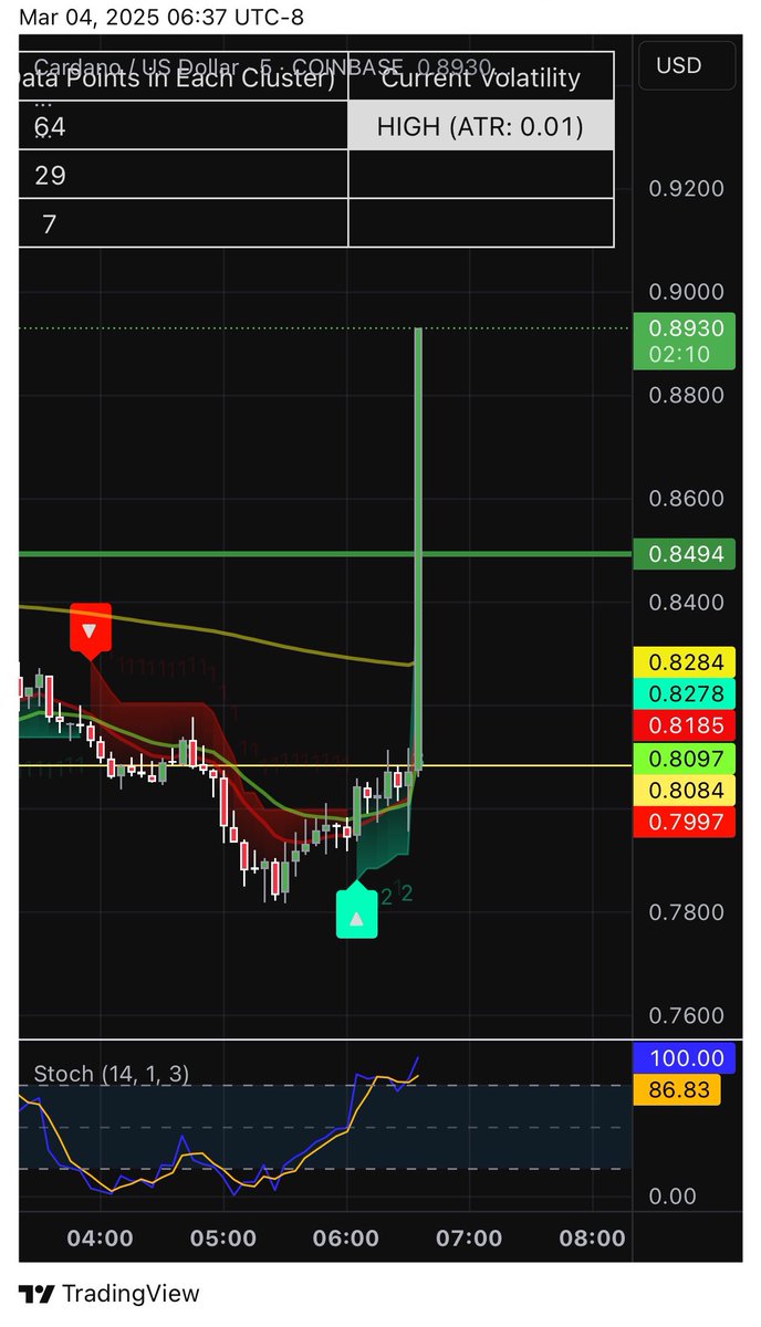 Nice gain for the day before my son wakes up 💰🫡