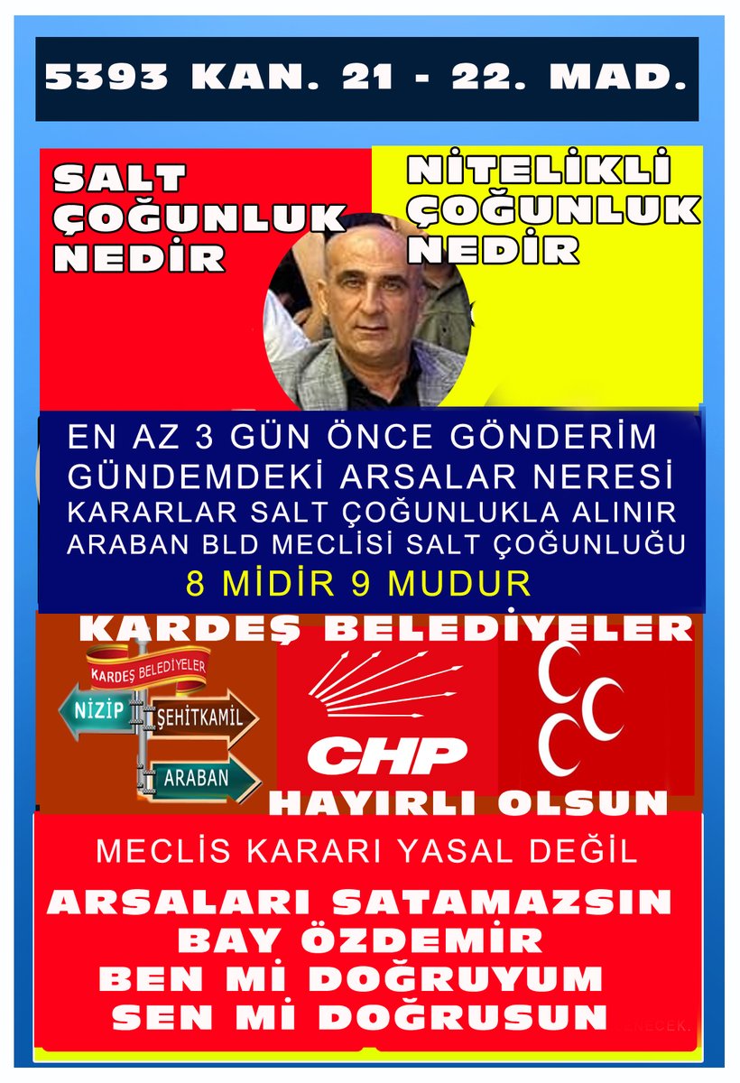 MercandagiTR's tweet photo. CHP'li Şehitkamil - Nizip Belediyeleri ile MHP li Araban Belediyeleri Kardeş Belediyesi oldu.
MHP li Başkan Bay Özdemir'in kardeş belediyesi fikride CHP Meclis üyelerinde heyecan oluşturmadı. CHP ve YRP Meclis üyeleri Arsa SATIŞINA ONAY VERMEDİ. @SermetAtay @MBozgeyiktr @mhp_gaziantep @mhp_gaziantep @MHP_Bilgi @FatmaSahin @AliYerlikaya @RTErdogan @Akparti @TC_icisleri 
@hasansencan2 @savaskerimoglu @fmfedaioglu @YildizFeti @MKalayci42 @UlviYonter @megahaber27 @yasaryldrmMHP @GaziantepGuncel @telgrafmedya @GaziantepOlay @KarakayaMevlut @erkanakcay45 @melih_meric @reisreisoglu27