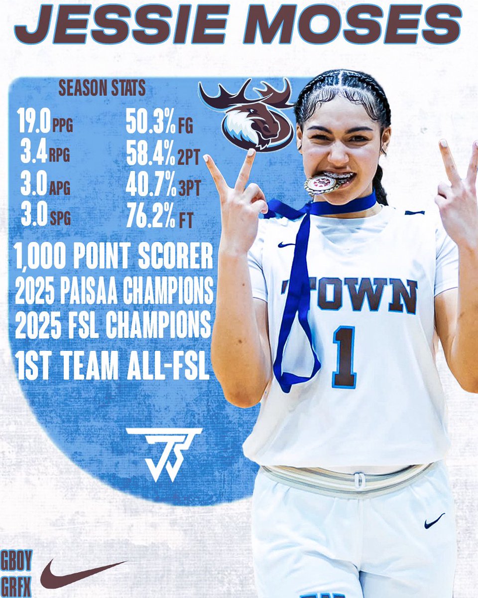 jessiebuckets's tweet image. ✅ 3x FSL Champs
✅ 3x PAISAA State Champs
✅ 1st Team All-FSL