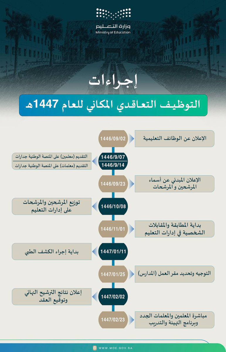 Arif3edu's tweet photo. https://t.co/MEVUbracOA