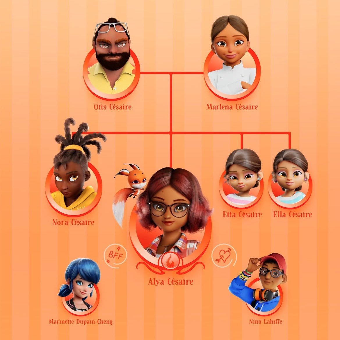taysaugust's tweet photo. #MLBS6Spoilers 
NEW RENDERS OF CHARACTERS THEY LOOK SO GOOD?!(! https://t.co/HEJy9EJGLC
