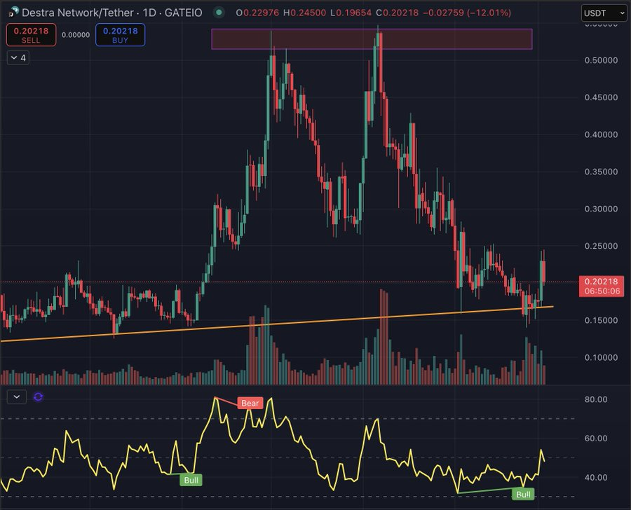 VaultWaves's tweet photo. Nice reaction for $dsync from the support line: https://t.co/xMT53gfplH