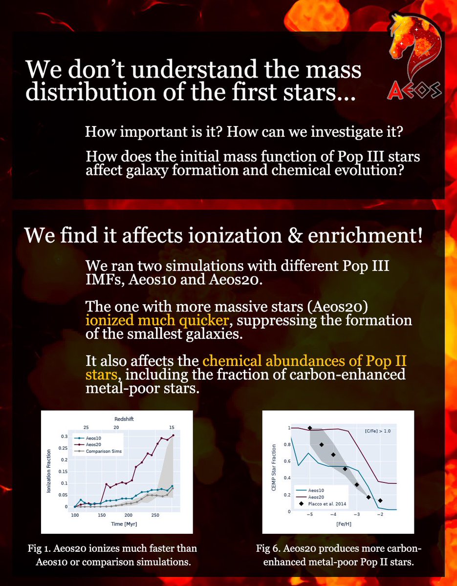 Our next paper is out! We explore different Pop III initial mass functions and star-by-star modeling in galaxy simulations 

arxiv.org/abs/2502.20433