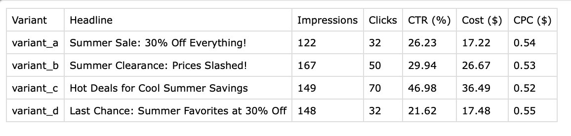 conversiongeek's tweet image. Just had a crazy thought. 🧠

What if we could simulate thousands of people browsing our store, seeing different versions, and track who buys what - WITHOUT spending a dollar on real traffic?

I&apos;ve been playing with this AI ad testing concept that creates synthetic shoppers with…