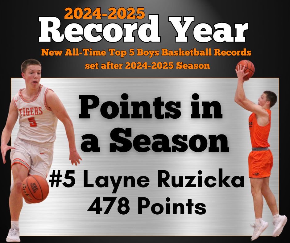 NBC Boys Basketball (@nbc_bball) on Twitter photo Congratulations to <a href="/layne_ruzicka/">Layne Ruzicka</a> (Layne Ruzicka) on his top entrance in points in a season. He was highly effective shooting 40+% from 3 / 50+% from 2 / and 75% from the line. #tigers Congratulations to <a href="/layne_ruzicka/">Layne Ruzicka</a> (Layne Ruzicka) on his top entrance in points in a season. He was highly effective shooting 40+% from 3 / 50+% from 2 / and 75% from the line. #tigers