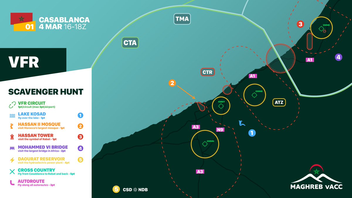 🛩️ VFR Scavenger Hunt – GMMN 🛩️

Join us in less than 30min for a VFR challenge in the Casablanca TMA! Earn points and win prizes by flying circuits, cross-country routes and overflying landmarks 🤩

So bring your turboprop &amp; #BringTheNoise!

💫 Maghreb vACC, Virtually Real 💫