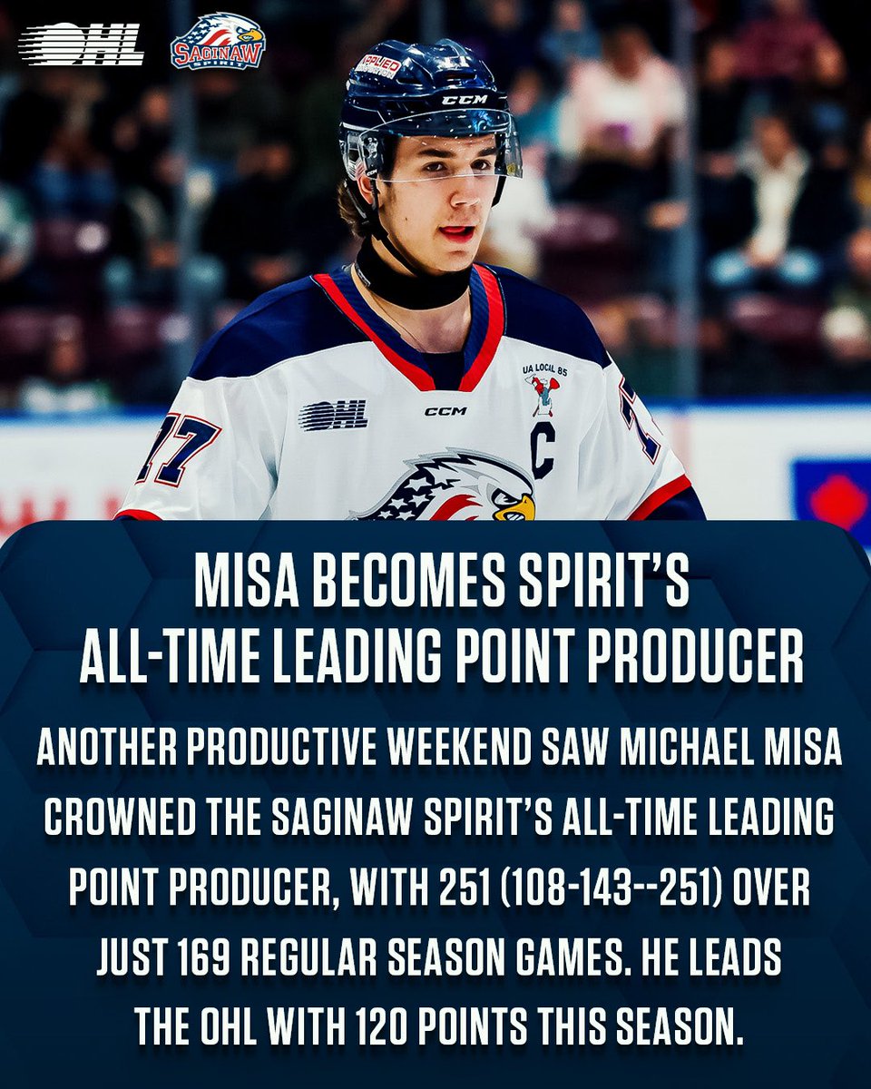 Ontario Hockey League (@ohlhockey) on Twitter photo A franchise cornerstone for <a href="/SpiritHockey/">Saginaw Spirit</a>, #NHLDraft prospect Michael Misa is the clubβs new all-time leading point producer.
READ ποΈ: tinyurl.com/2cx2eb4k A franchise cornerstone for <a href="/SpiritHockey/">Saginaw Spirit</a>, #NHLDraft prospect Michael Misa is the clubβs new all-time leading point producer.
READ ποΈ: tinyurl.com/2cx2eb4k