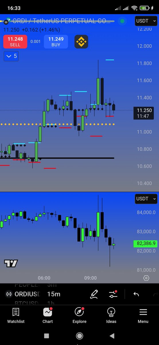 ZekiTheBeast's tweet photo. OrdiUsdt relatively strong smt with btc,like I mentioned before we are at deep discount https://t.co/IbkiKfV6Z2