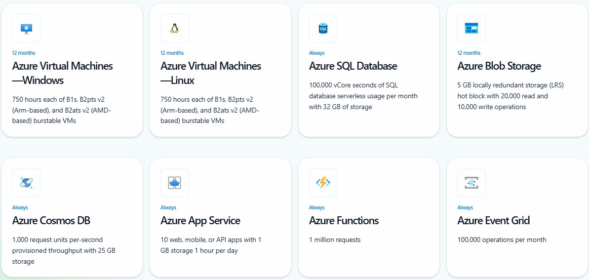 techyoutbe's tweet image. Master Azure for Free: Learn by Doing, Not Just Reading!

Companies value cloud skills backed by hands-on experience. These 12 free Azure labs will help you gain practical knowledge, enhance your resume, and make you job-ready!