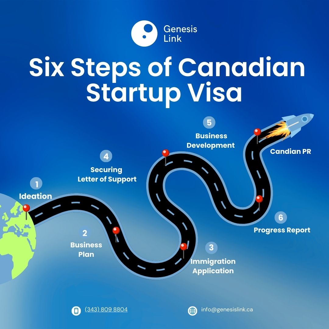 Genesislink Canada (@genesislink_ca) on Twitter photo The journey to your Canadian Startup Visa begins with <a href="/GenesisLink_Ca/">Genesislink Canada</a> . From ideation to securing PR, we guide you through every step to ensure your success.
📩 Connect with us today to get started!
#VisaProcess #Entrepreneurship #GenesisLink The journey to your Canadian Startup Visa begins with <a href="/GenesisLink_Ca/">Genesislink Canada</a> . From ideation to securing PR, we guide you through every step to ensure your success.
📩 Connect with us today to get started!
#VisaProcess #Entrepreneurship #GenesisLink