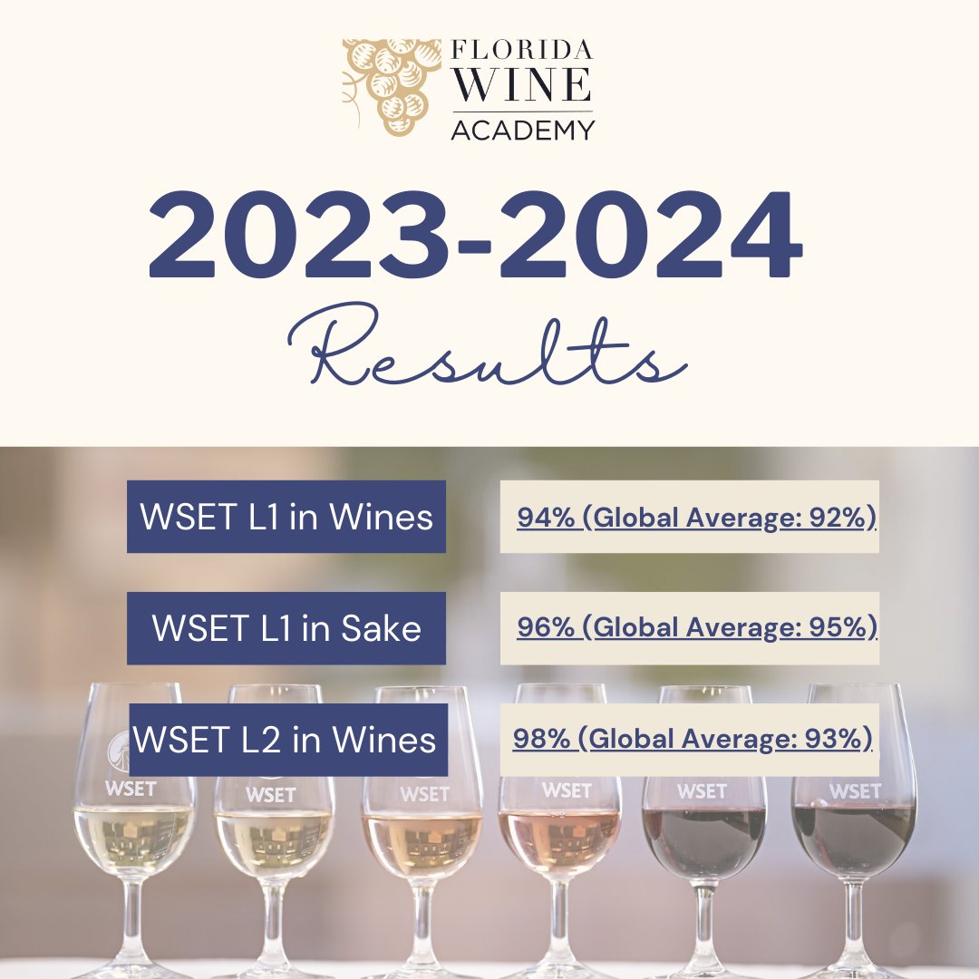 Florida Wine Academy leads WSET success in Florida with top pass rates in Wine &amp; Sake. Our students’ dedication and expert educators place us at the top.
Learn more: floridawineacademy.com
#WSET #WineEducation #WSETSuccess #WineClass #WineCertification