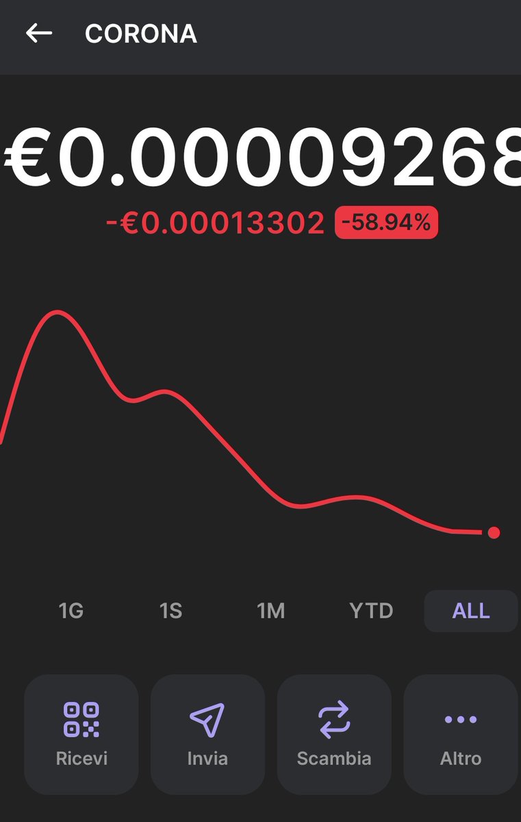 La Testata.it (@latestata) on Twitter photo Il token $Corona sta attraversando una fase di forte ribasso, con una perdita del 58,94% e un valore attuale di €0.00009268.
<a href="/Coronamemetoken/">$CORONA - Adrenalina pura</a>
Questo dato potrebbe scoraggiare alcuni investitori, ma può anche rappresentare un'opportunità per chi crede nella possibilità di una Il token $Corona sta attraversando una fase di forte ribasso, con una perdita del 58,94% e un valore attuale di €0.00009268.
<a href="/Coronamemetoken/">$CORONA - Adrenalina pura</a>
Questo dato potrebbe scoraggiare alcuni investitori, ma può anche rappresentare un'opportunità per chi crede nella possibilità di una