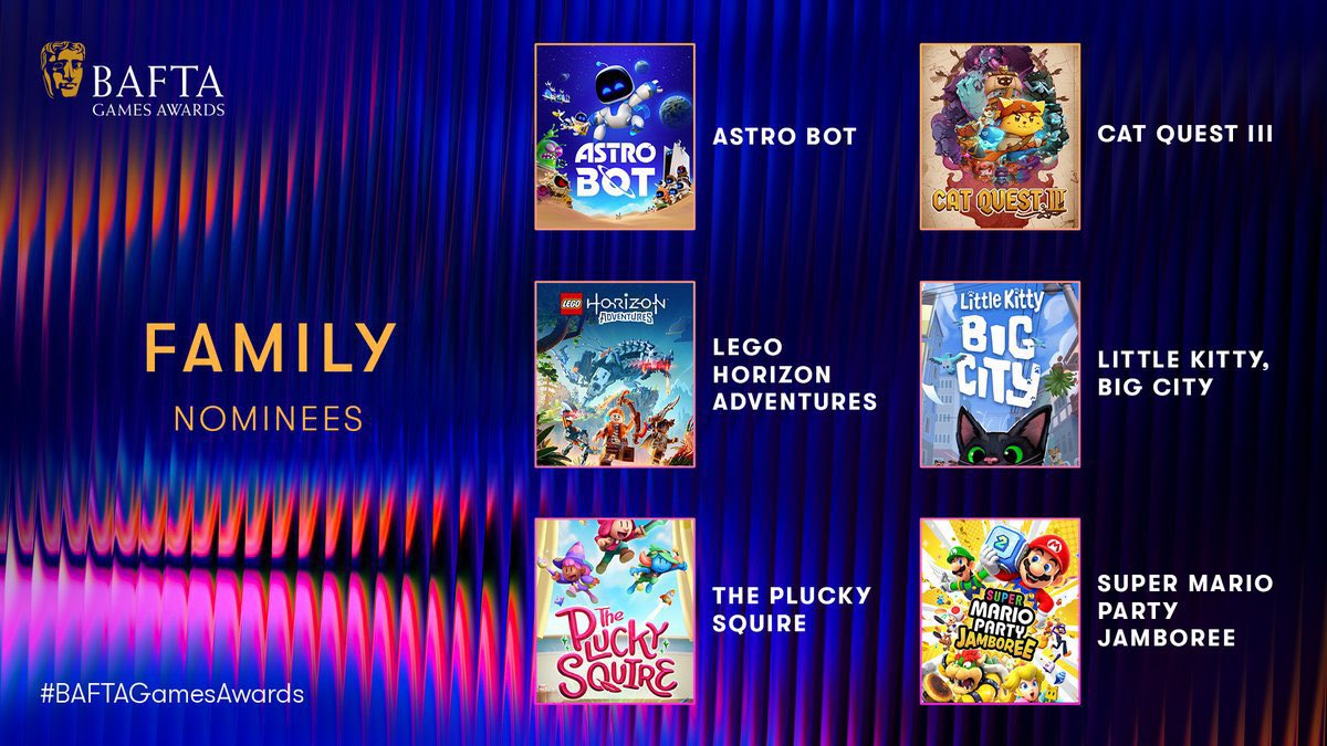 Our little game was nominated for 4 BAFTA’s very proud for the team and everyone who helped build it with us.