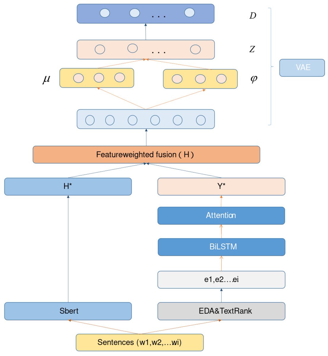 Applsci's tweet image. 🔥 Read our Paper
📚 A Neural Topic Modeling Study Integrating SBERT and Data Augmentation
🔗 mdpi.com/2076-3417/13/7…
👨🔬 by Huaqing Cheng et al.
#SBERT #topicmodels #dataaugmentation #featurefusion