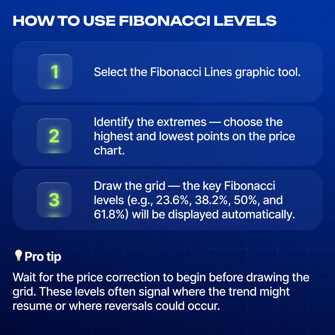 exnova_trading's tweet image. Decode market movements with Fibonacci Levels — a powerful tool that helps traders identify key support and resistance levels, making it easier to analyze price movements and predict potential reversals 📈
Here’s how to do it!
#tradingtips #fibonaccilevels #technicalanalysis