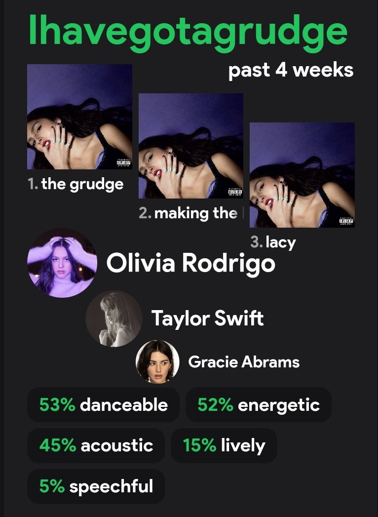 P(laying 'drop dead' and 'the cure') tweet media