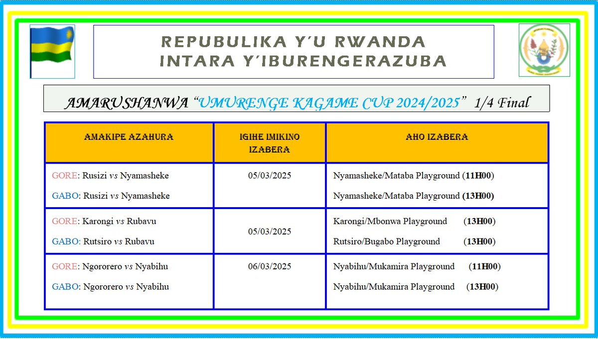 Ntimucikwe! 

Amarushanwa y'#UmurengeKagameCup2025 ku rwego rw'Intara aratangira kuri uyu wa gatatu tariki ya 5/3/2025.Hazakinwa imikino ya 1/4 mu mupira w'amaguru (Football) haba ku bagabo n'abagore. Muzaze muri benshi dukomeze dushyigikire imiyoborere myiza.
