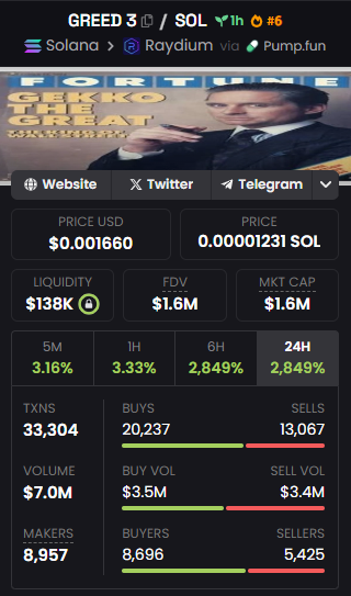 ProphetOfMoon's tweet photo. #Greed3 

CPBQqugWWCcyehezHf4uSJtET2kmYNqPuhyb57H5pump https://t.co/9UF3YTs8kz