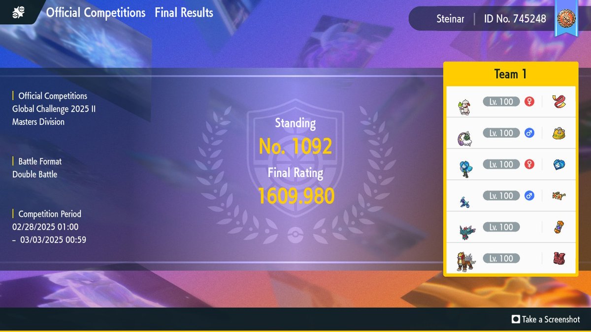 So, given this team failed miserably at EUIC, it kinda redeemed itself. I expected going 2-3 and then not bother but passing 1600 after the season I have had is a win