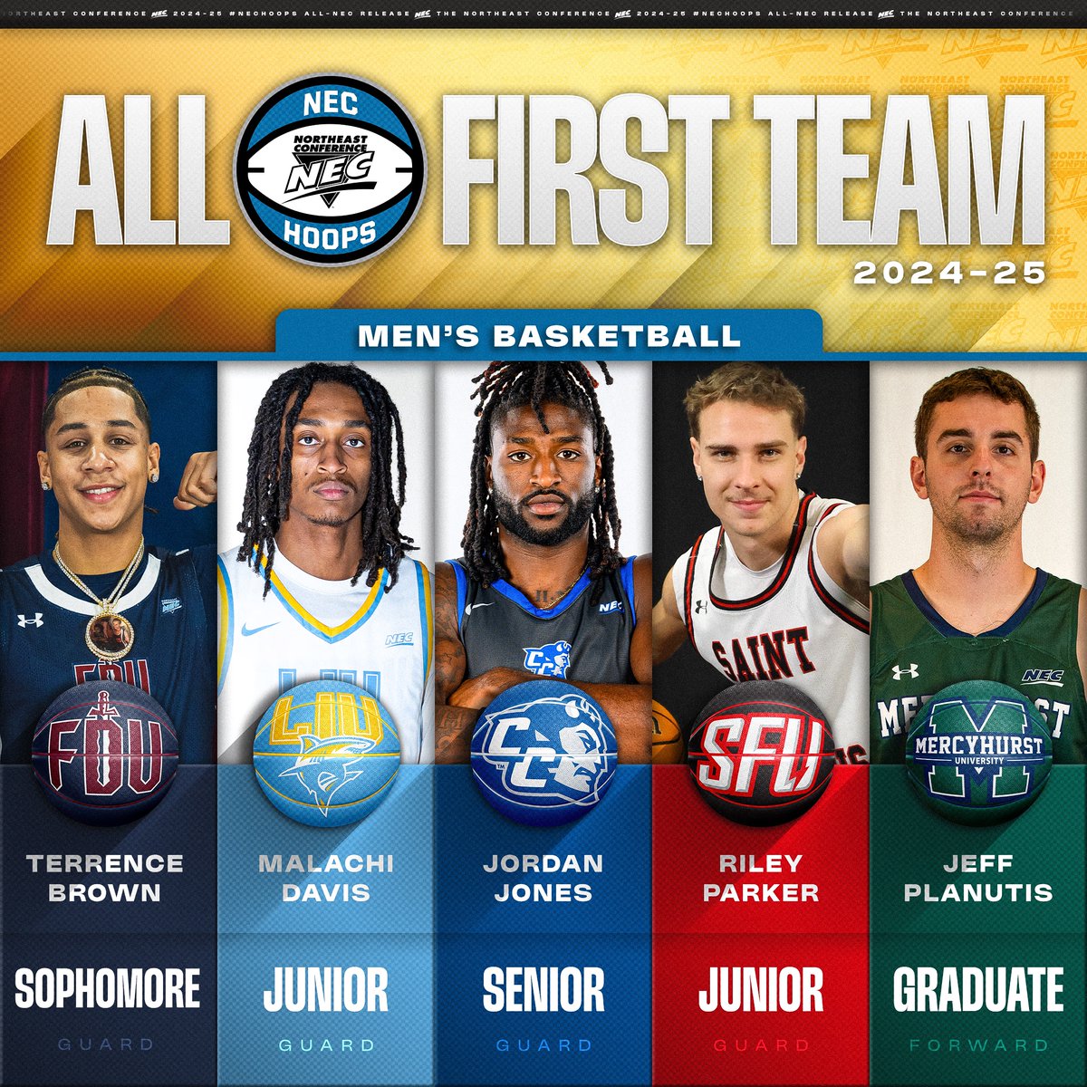 🏀🥇 𝗧𝗵𝗲 𝟮𝟬𝟮𝟰-𝟮𝟱 𝗡𝗘𝗖 𝗠𝗲𝗻'𝘀 𝗕𝗮𝘀𝗸𝗲𝘁𝗯𝗮𝗹𝗹 𝗔𝗹𝗹-𝗡𝗘𝗖 𝗙𝗶𝗿𝘀𝘁 𝗧𝗲𝗮𝗺

▪️ Terrence Brown (FDU)
▪️ Malachi Davis (LIU)
▪️ Jordan Jones (CCSU)
▪️ Riley Parker (SFU)
▪️ Jeff Planutis (MU)

#NECelite x #NEChoops