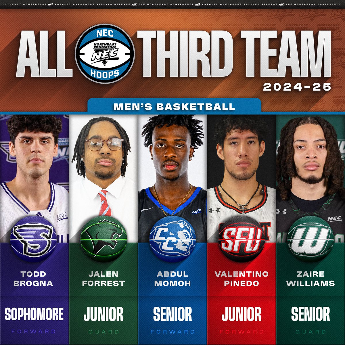Northeast Conference (@necsports) on Twitter photo ๐๐ฅ ๐ง๐ต๐ฒ ๐ฎ๐ฌ๐ฎ๐ฐ-๐ฎ๐ฑ ๐ก๐๐ ๐ ๐ฒ๐ป'๐ ๐๐ฎ๐๐ธ๐ฒ๐๐ฏ๐ฎ๐น๐น ๐๐น๐น-๐ก๐๐ ๐ง๐ต๐ถ๐ฟ๐ฑ ๐ง๐ฒ๐ฎ๐บ
โช๏ธ Todd Brogna (STO)
โช๏ธ Jalen Forrest (CSU)
โช๏ธ Abdul Momoh (CCSU)
โช๏ธ Valentino Pinedo (SFU)
โช๏ธ Zaire Williams (WC)
#NECelite x #NEChoops ๐๐ฅ ๐ง๐ต๐ฒ ๐ฎ๐ฌ๐ฎ๐ฐ-๐ฎ๐ฑ ๐ก๐๐ ๐ ๐ฒ๐ป'๐ ๐๐ฎ๐๐ธ๐ฒ๐๐ฏ๐ฎ๐น๐น ๐๐น๐น-๐ก๐๐ ๐ง๐ต๐ถ๐ฟ๐ฑ ๐ง๐ฒ๐ฎ๐บ
โช๏ธ Todd Brogna (STO)
โช๏ธ Jalen Forrest (CSU)
โช๏ธ Abdul Momoh (CCSU)
โช๏ธ Valentino Pinedo (SFU)
โช๏ธ Zaire Williams (WC)
#NECelite x #NEChoops