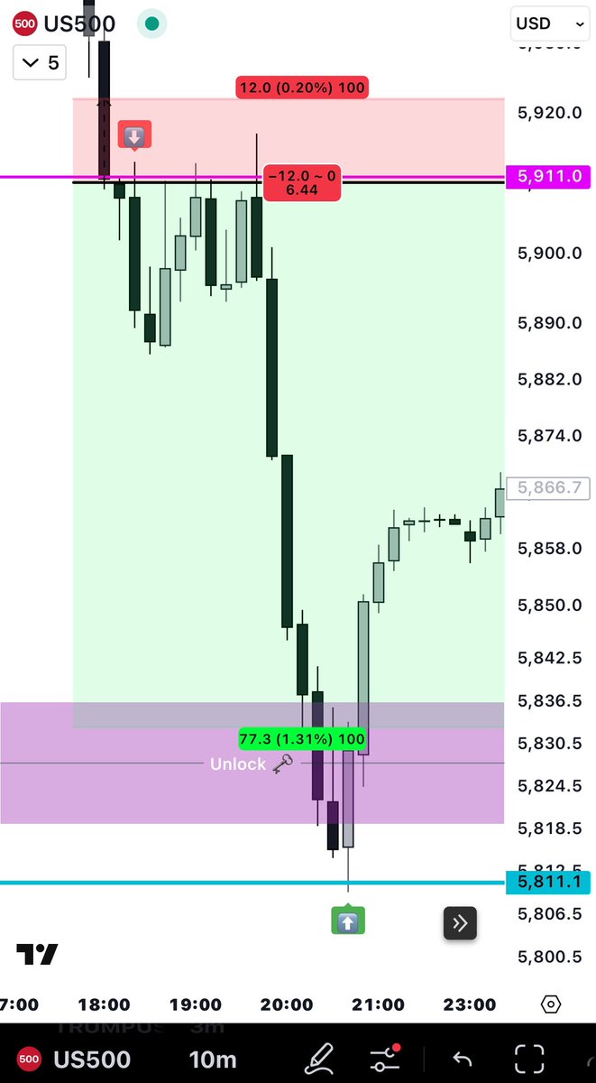 shylo シ no discord, no telegram tweet media