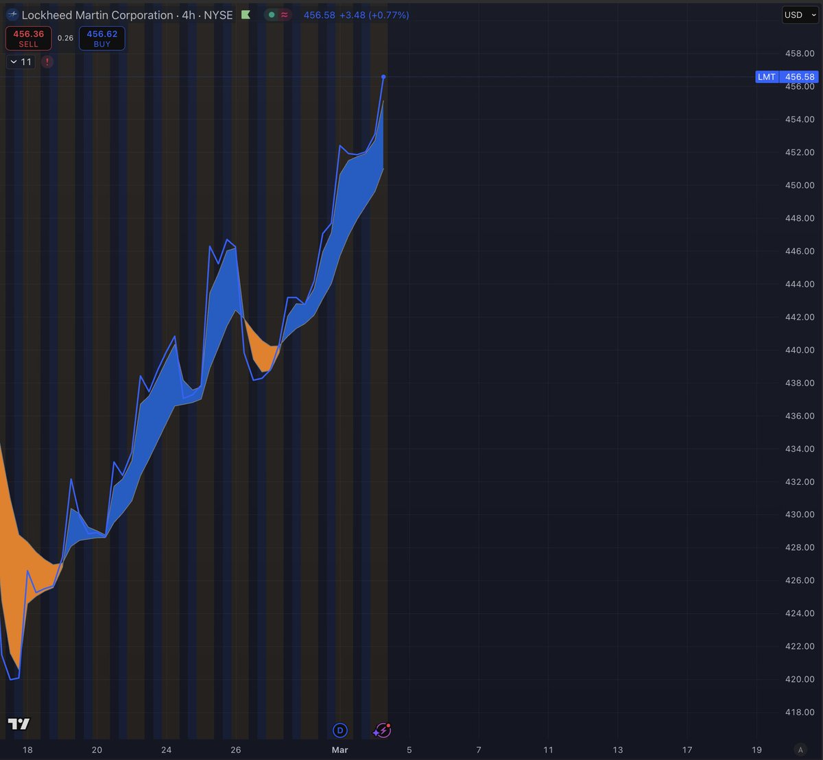 InvestAnswers tweet media