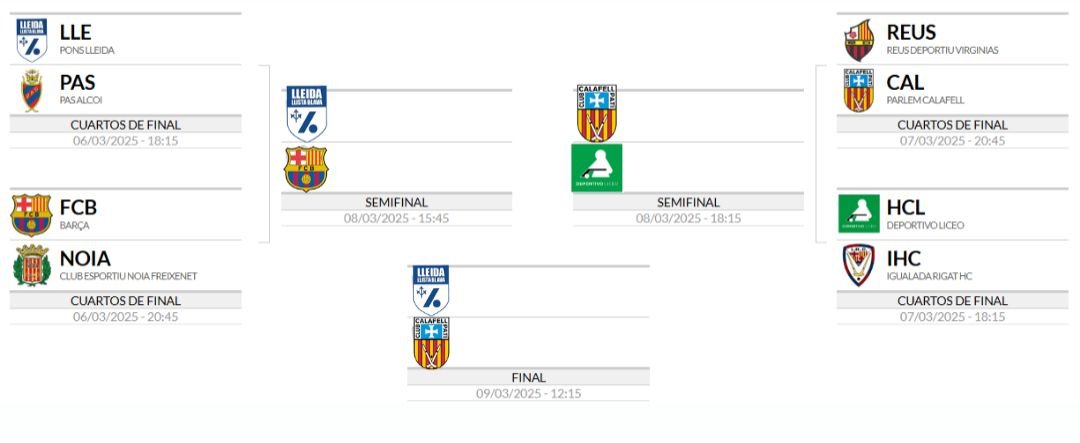 OutRink's tweet image. El sombrero ha hablado... 
Quina creïeu que serà la final? (si no esteu d'acord amb l'imatge no teniu ni pta idea)