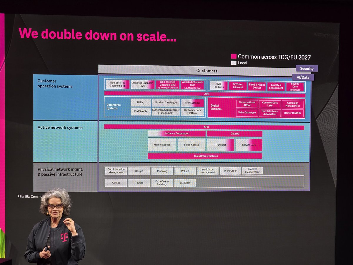 greengart's tweet image. Next, I'm at a joint @tmobile  @deutschetelekom event which kicked off with an energetic violinist for #reasons. The combined companies have 300 million customers around the world. #MWC2025