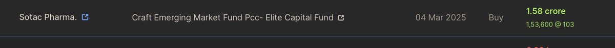Prefmarkits's tweet image. Sotac Pharma : 47.8

Today,  Craft emerging fund bought 1,53,600 shares at ₹103/- per share.

Keep on Radar.

#sotacpharma