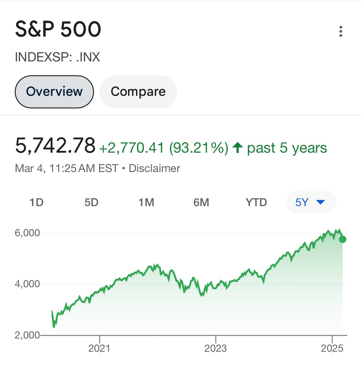 oh no the stock market is crashing!