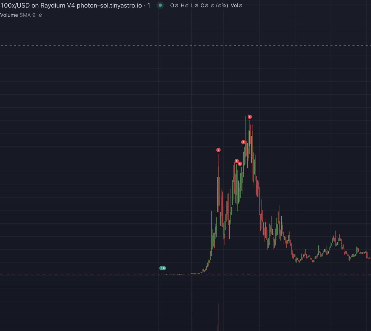 SourcedAlpha's tweet image. Whether its Memecoins or NFTs

Our free discord is PRINTING💰

discord.gg/6S33urrD

Every 100 VIP members = $SOL giveaway
1000 VIP members = 5 @DeGodsNFT 
3,000 VIP members = 1 @pudgypenguins 
5,000 VIP members = 1 @cryptopunksnfts 

Community is key and WE ARE GIVING BACK 💵