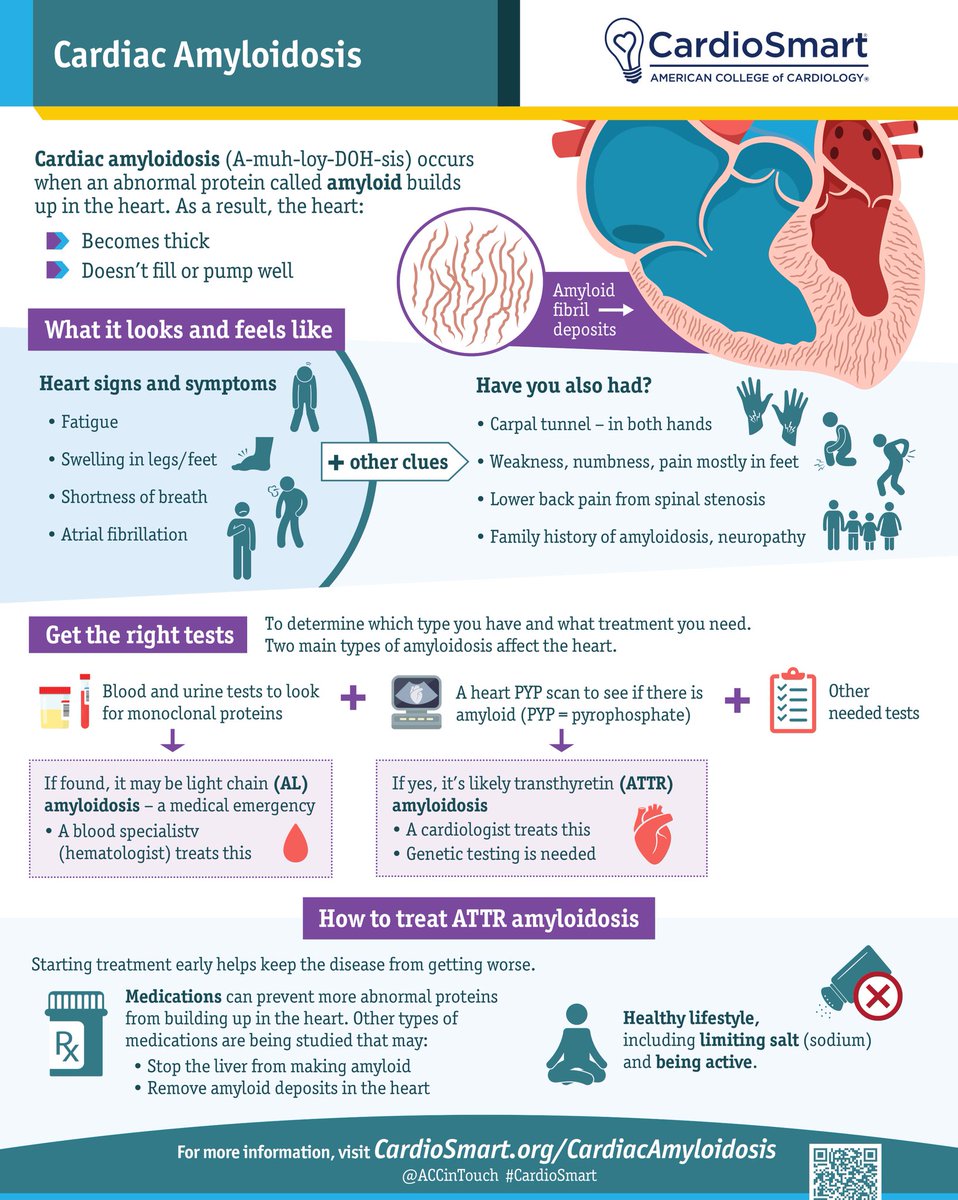 Cardiac #amyloidosis may lead to HF &amp; serious ❤️ rhythms, such as #AFib. Share #CardioSmart resources w/ your patients to help them understand amyloidosis—what it feels like, how it's diagnosed, &amp; the treatment options available.

🔗 bit.ly/3Pu4ga2 #AmyloidosisAwareness